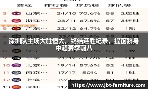 深圳队主场大胜恒大，终结连胜纪录，提前跻身中超赛季前八